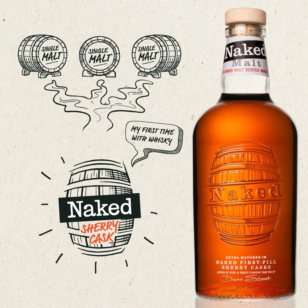 Naked Malt